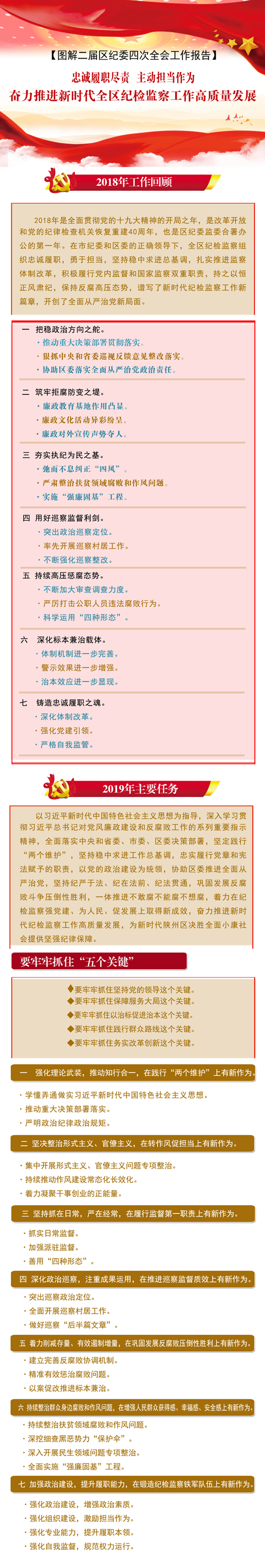 陕州区：图解二届区纪委四次全会工作报告
