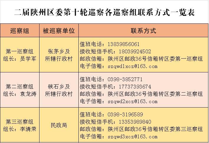 【省纪委监委网站】三门峡市陕州区：对张茅乡等2个乡及所辖行政村、区民政局开展巡察